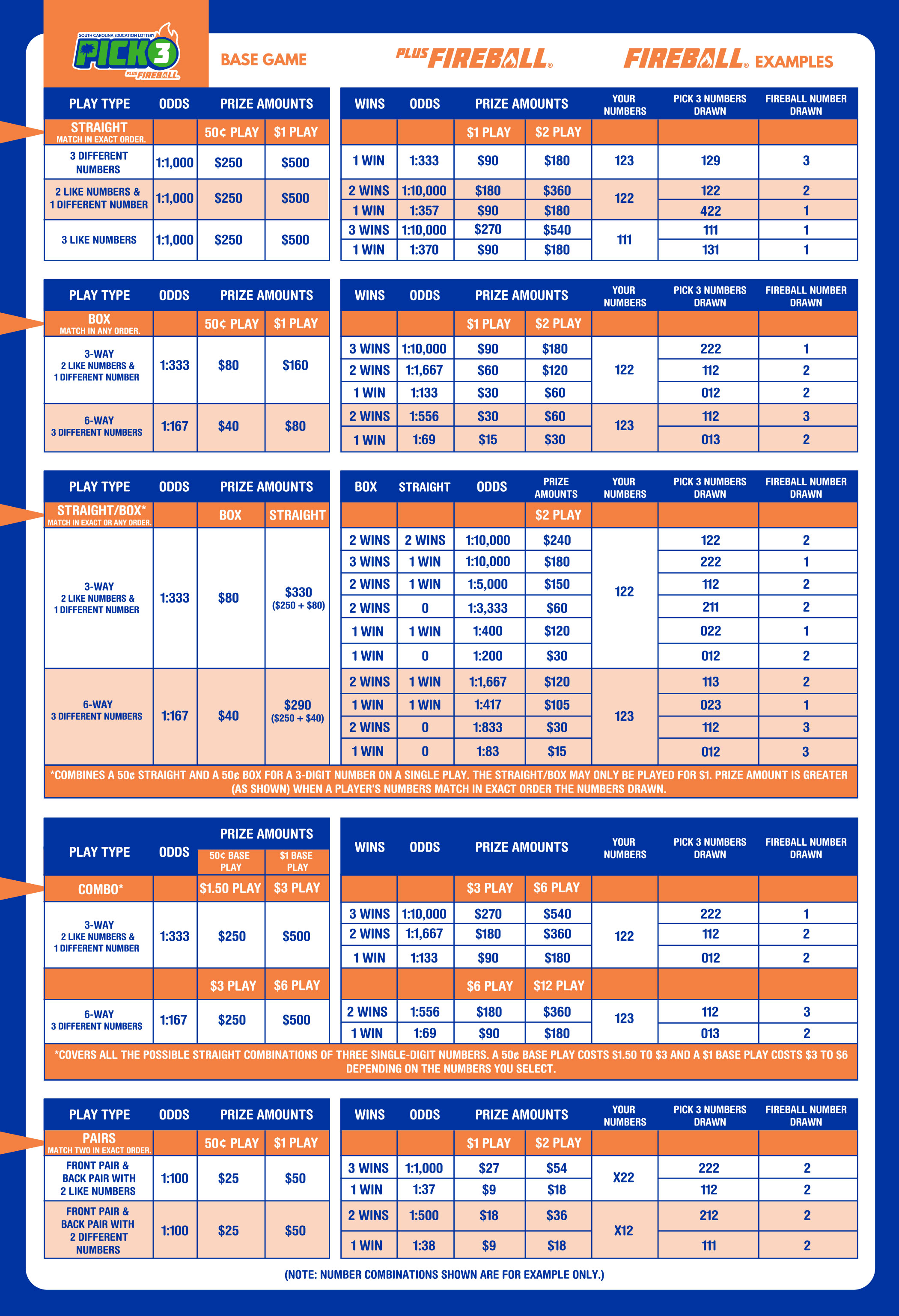 Pick 3 - South Carolina Education Lottery