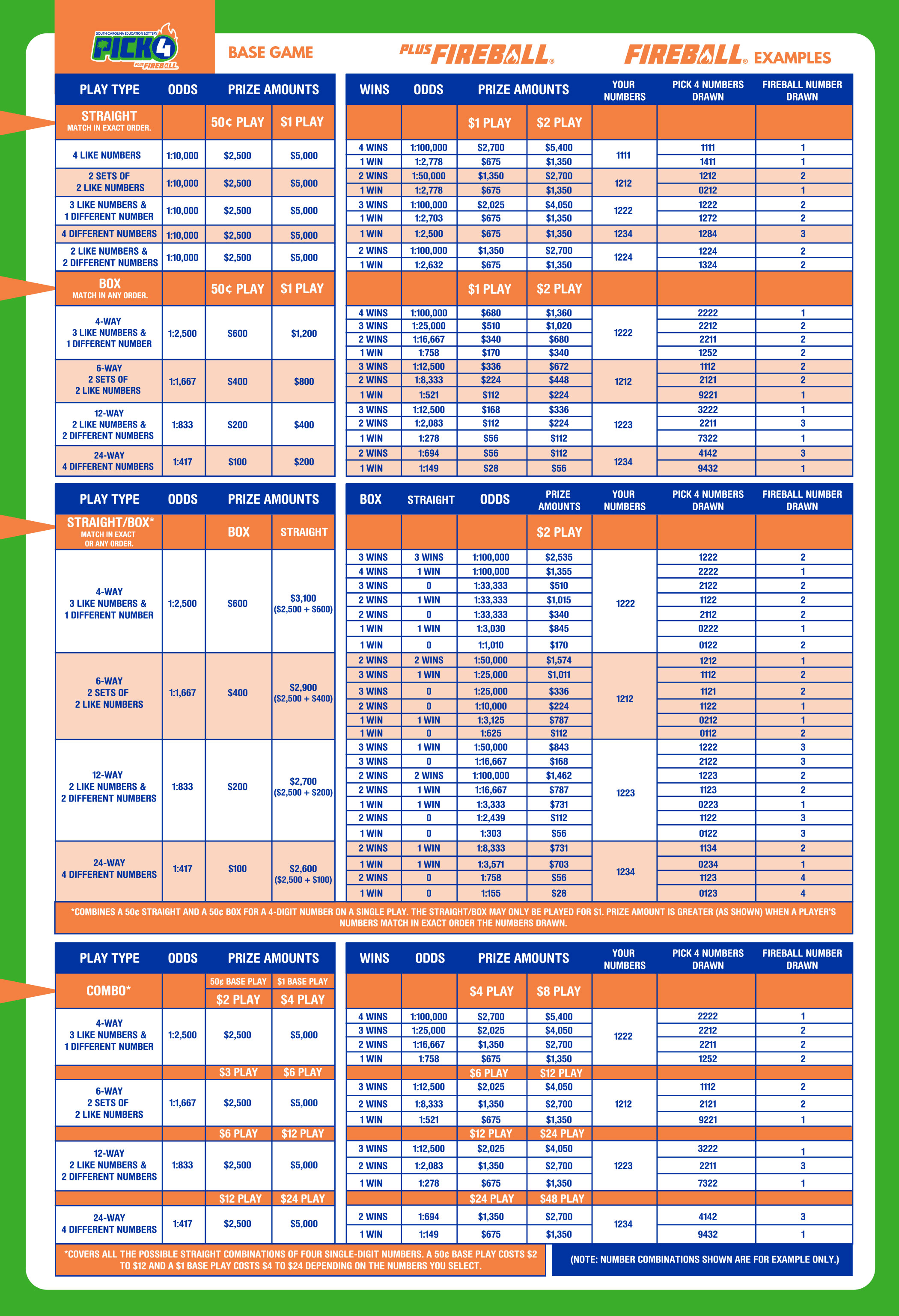 Pick 4 - South Carolina Education Lottery