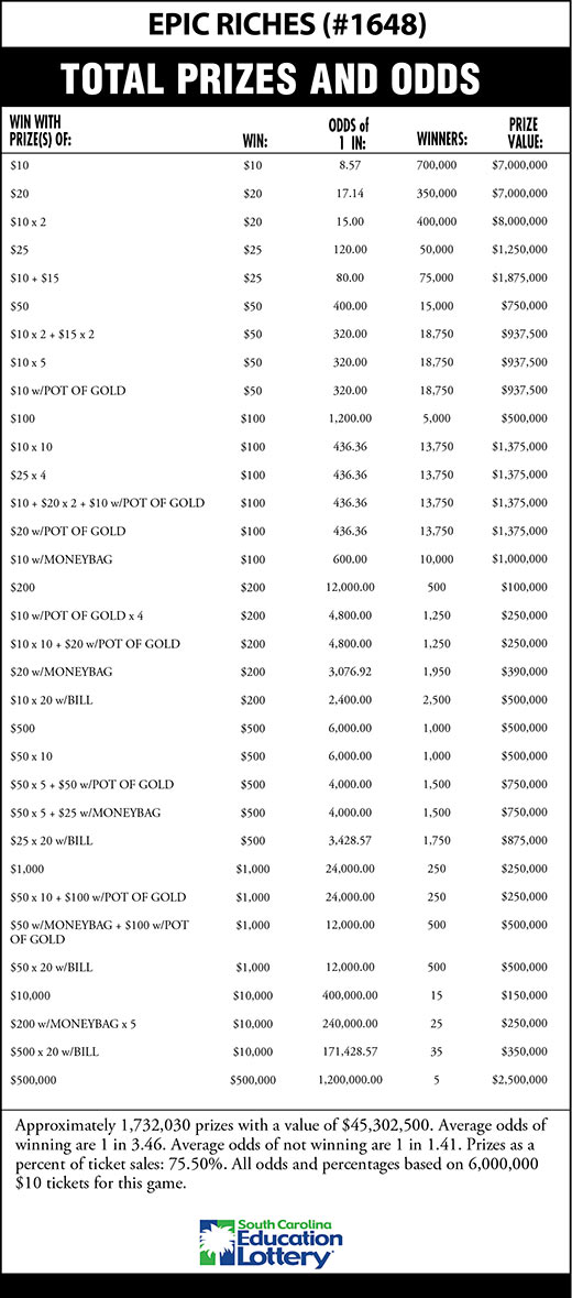 EPIC RICHES Scratch-Off Game Odds Image