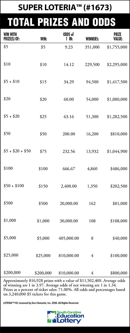 SUPER LOTERIA Scratch-Off Game Odds Image