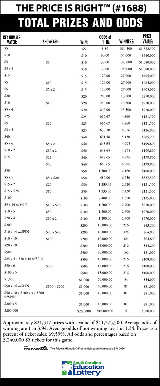 THE PRICE IS RIGHT Scratch-Off Game Odds Image
