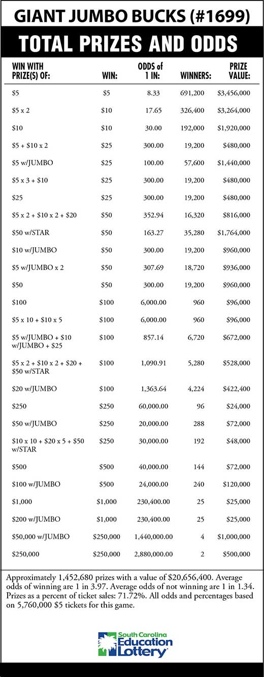 GIANT JUMBO BUCKS Scratch-Off Game Odds Image